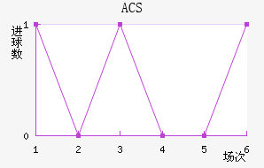 ACS