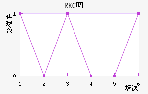 RKC߶˽