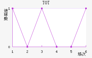 TOTֲ