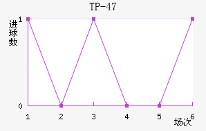 TP-47