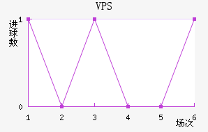 VPS