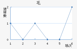 ëǽ