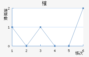 ȶ