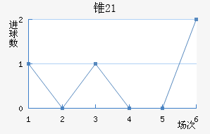 ׶˹(U21)