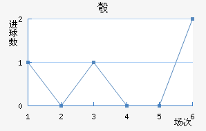 찲