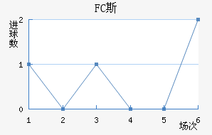 FC˹