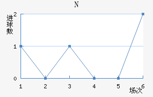 NKղ
