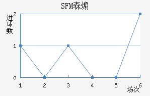 SFMɭɿ˽