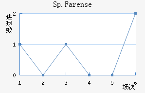 Sp.Farense