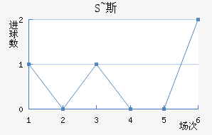 S~˹