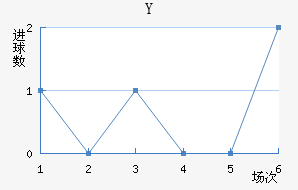 Y˽