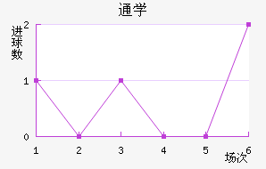 ͨôѧ