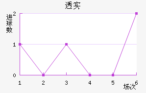 ͸ʵŵ