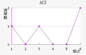 ACS