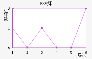 FSV˸