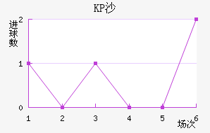 KPɳ˽