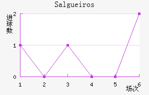 Salgueiros