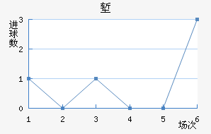 ǵ½