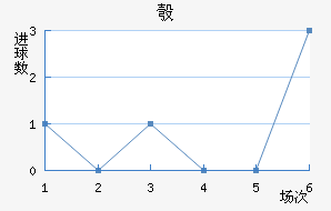 찲