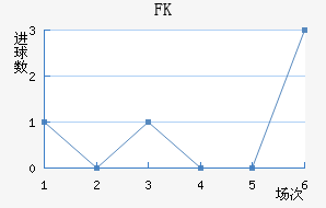 FK
