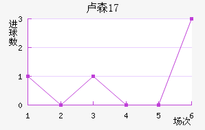 ¬ɭU17
