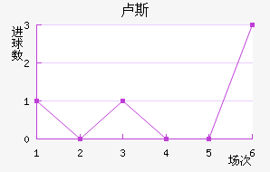 ¬˹