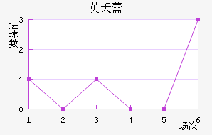 Ӣز޸