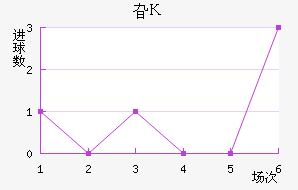 긣˹