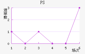 PS׽