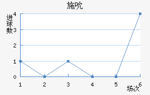 ʩ˱