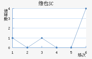 άҲSC
