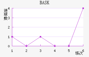BASK½