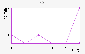 CS