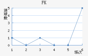 FK