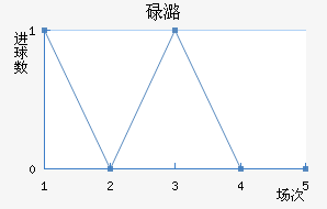 µºȽ