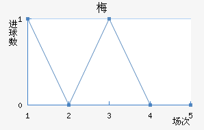 ÷