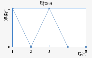 ˹069