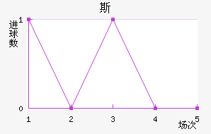 ˹Ӱ