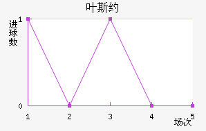 Ҷ˹Լ	
