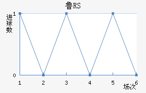 ³RS