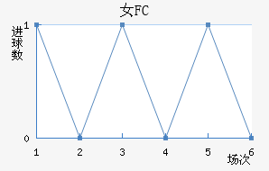 Ů԰FC
