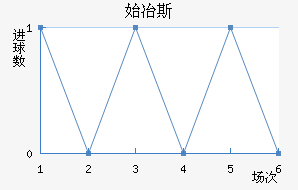 ʼұ˹