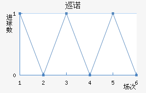 Ѳŵ