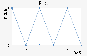 ׶˹(U21)