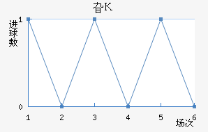 긣˹
