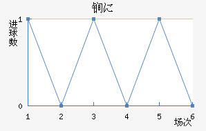 ﵤ˹