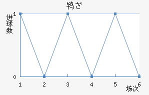 𱤶