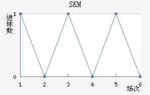 SKM