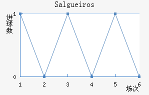 Salgueiros