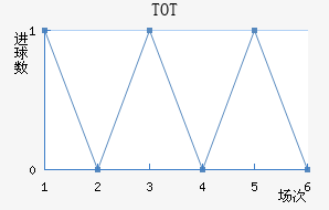 TOTֲ
